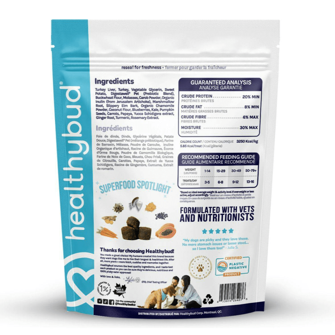 Turkey Food for Dogs