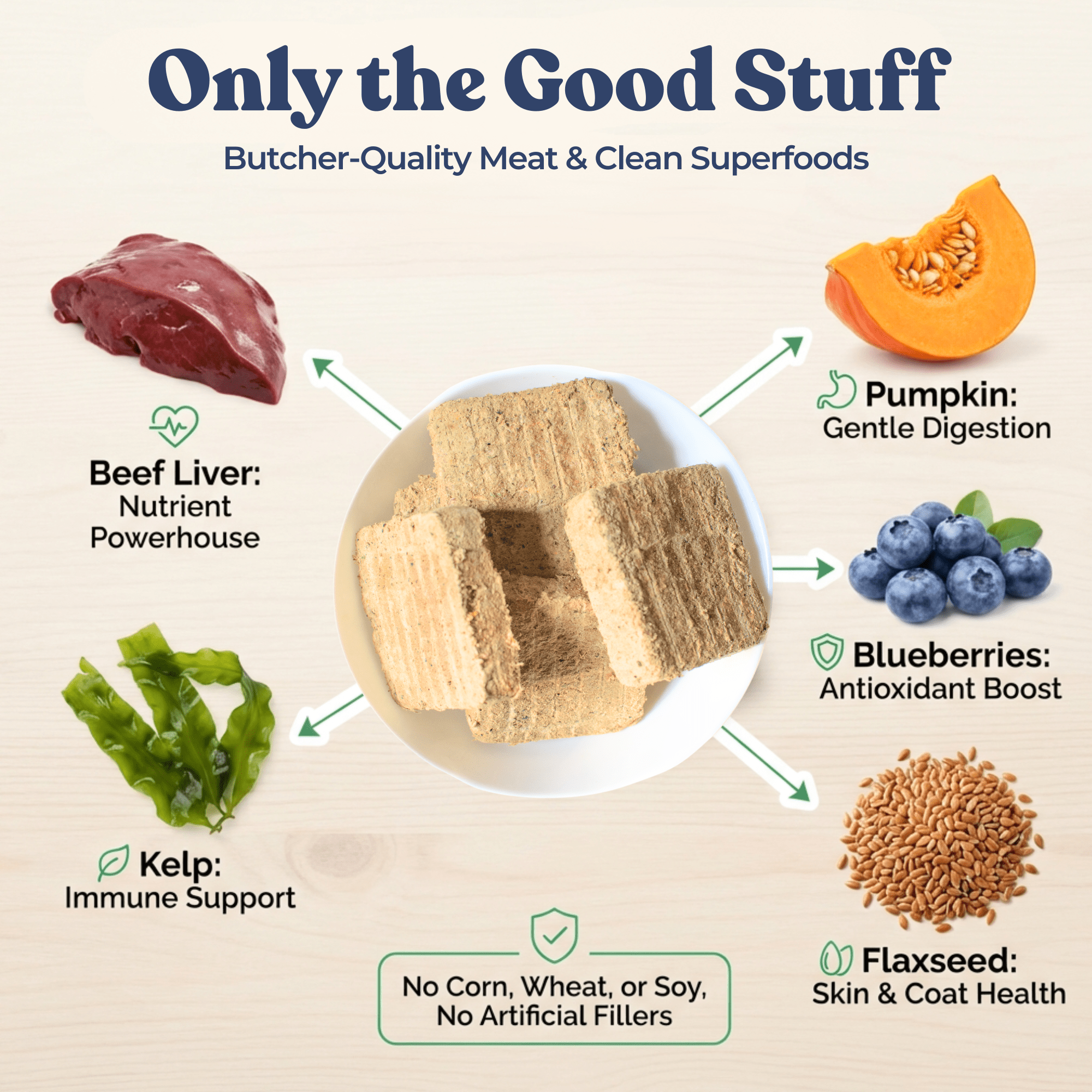 Dog Food Beef Ingredients