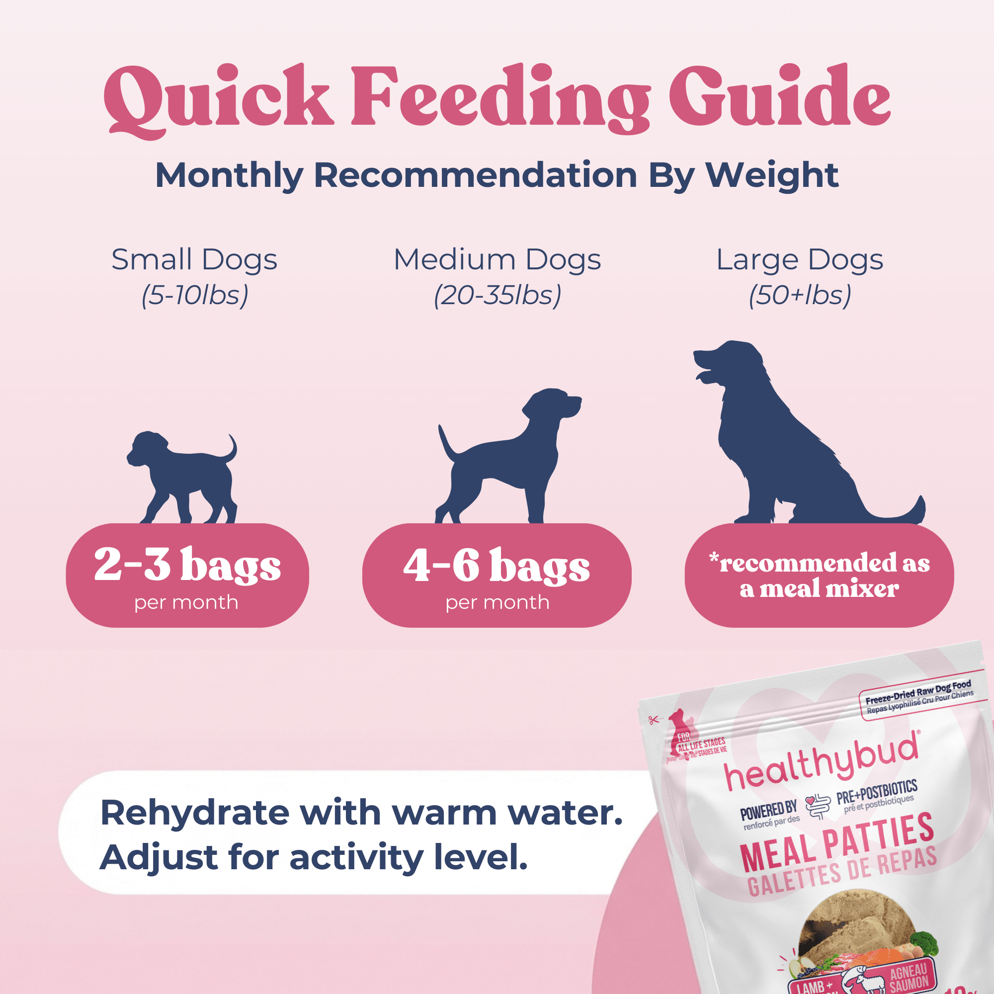 Salmon Meals for Dogs