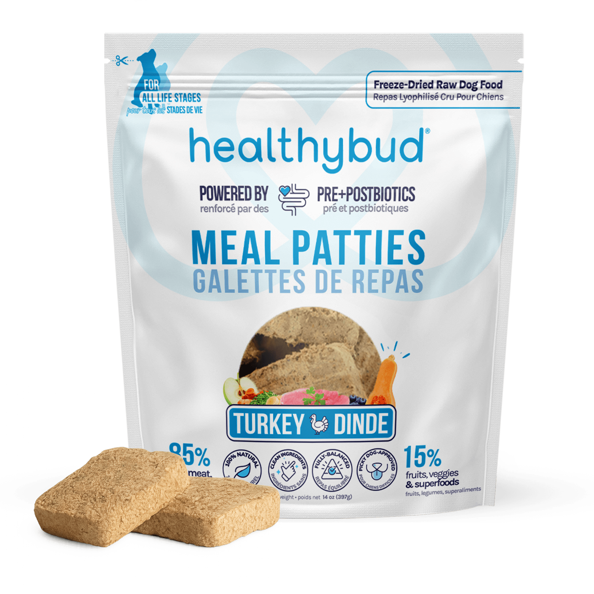 Turkey Dog Food