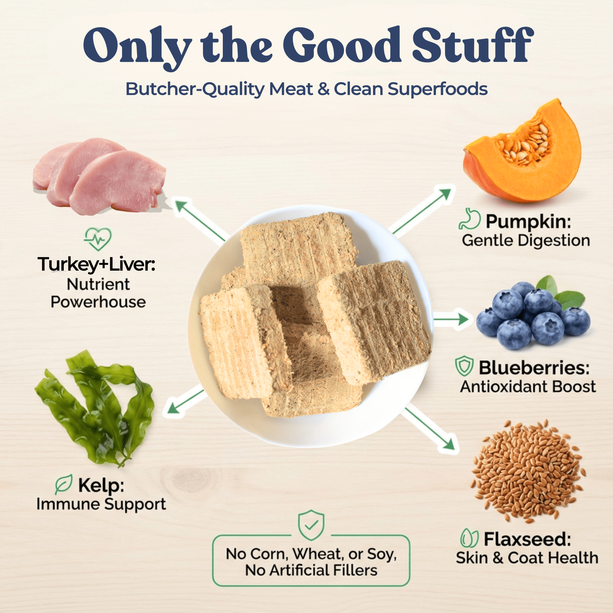Turkey Dog Food