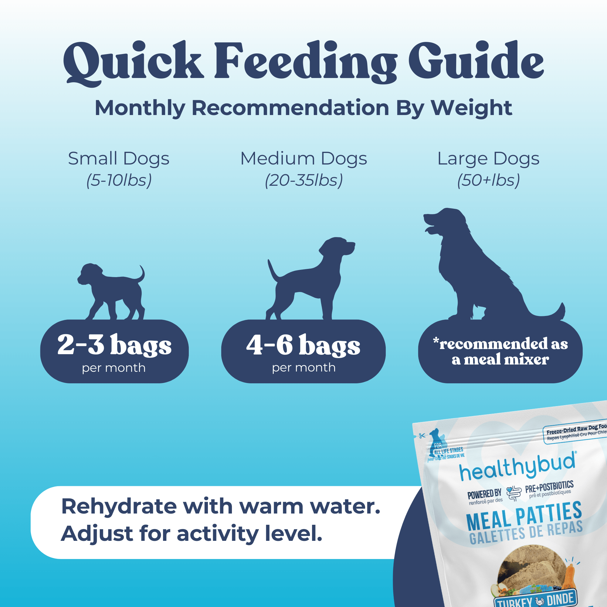 Turkey Dog Food info